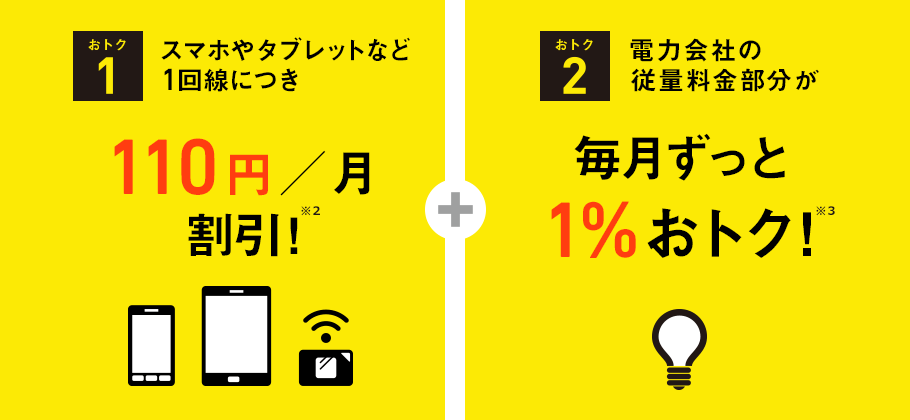 おトク1 スマホやケータイなど1回線につき 100円/月割引※2 おトク2 電力会社の従量料金部分が 毎月ずっと1%おトク ※3