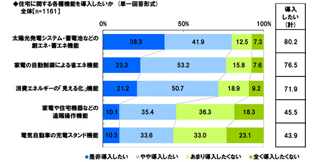 HEMS(ヘムス)とは?