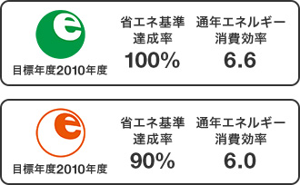 経済産業省資源エネルギー庁