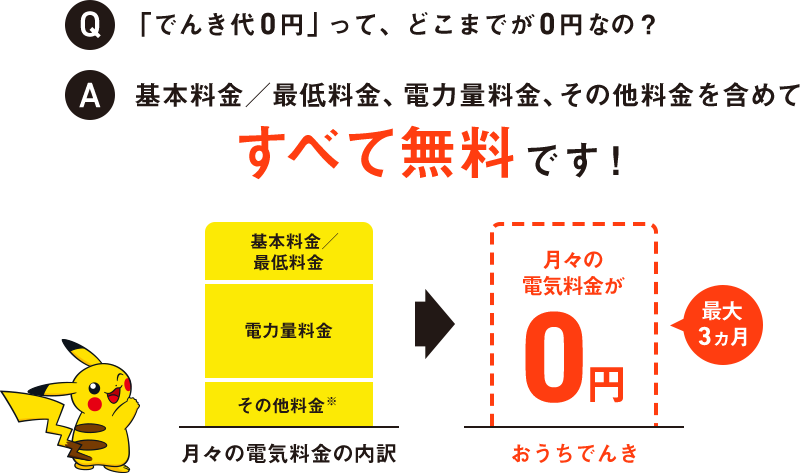 Q「でんき代0円」ってどこまでが0円なの? A基本料金/最低料金、電力量料金、その他料金を含めてすべて無料です!