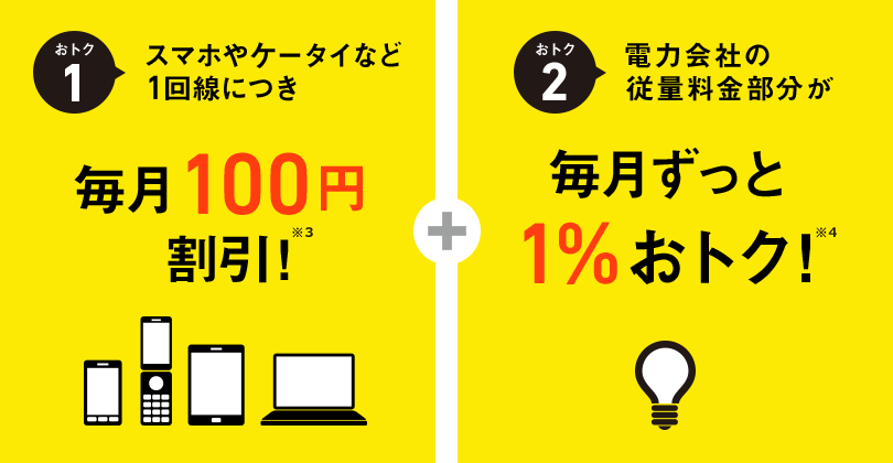おトク1 スマホやケータイなど 1回線につき 100円/月割引!※3 おトク2 電力会社の 従量料金部分が毎月ずっと1%おトク!※4