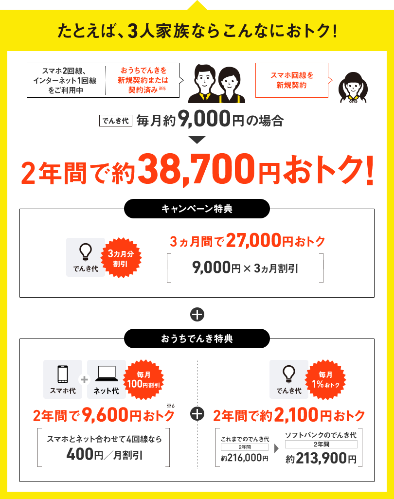たとえば、3人家族ならこんなにおトク!