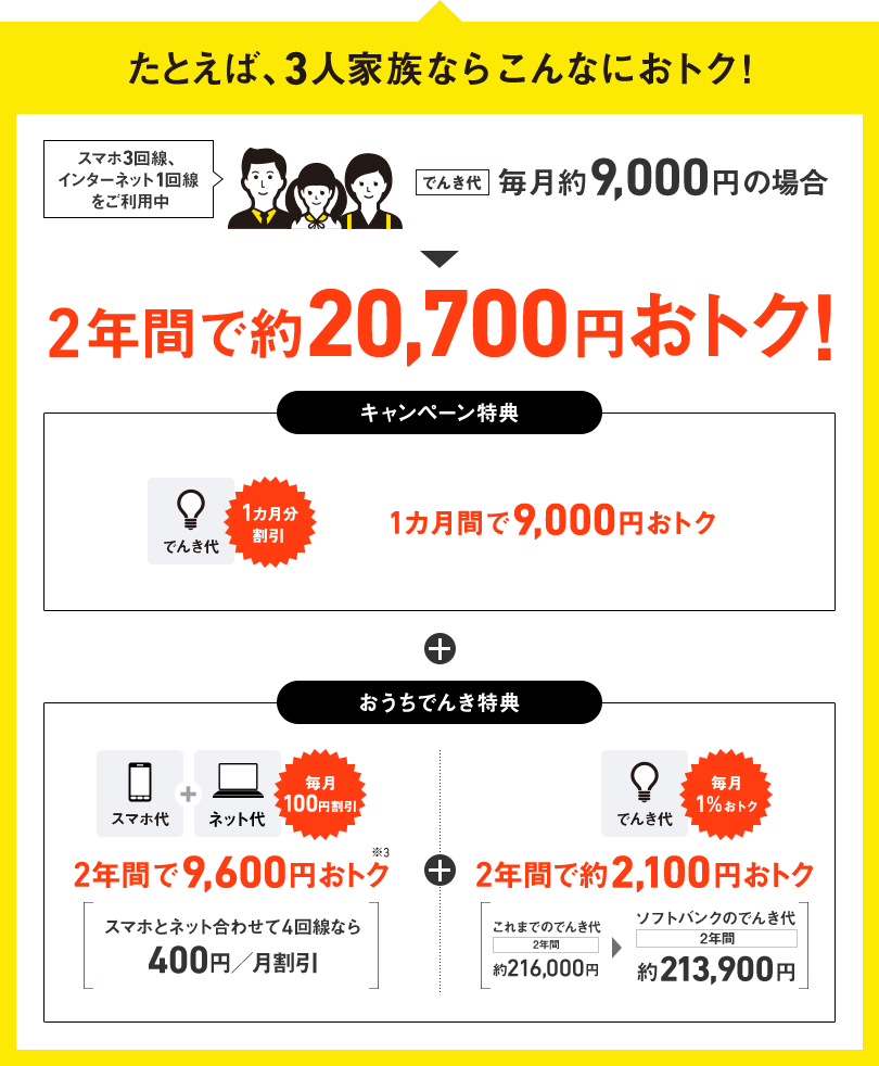 たとえば、3人家族ならこんなにおトク!