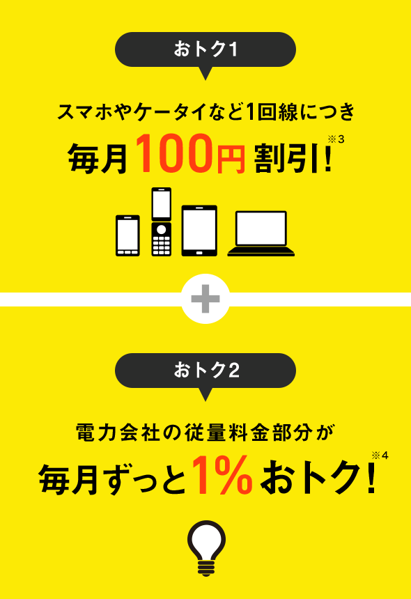 おトク1 スマホやケータイなど 1回線につき 100円/月割引!※3 おトク2 電力会社の 従量料金部分が毎月ずっと1%おトク!※4