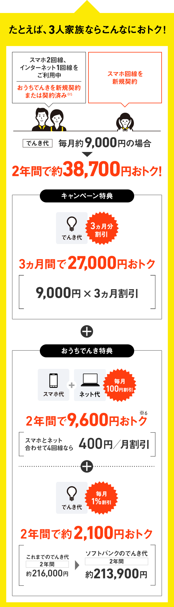 たとえば、3人家族ならこんなにおトク!