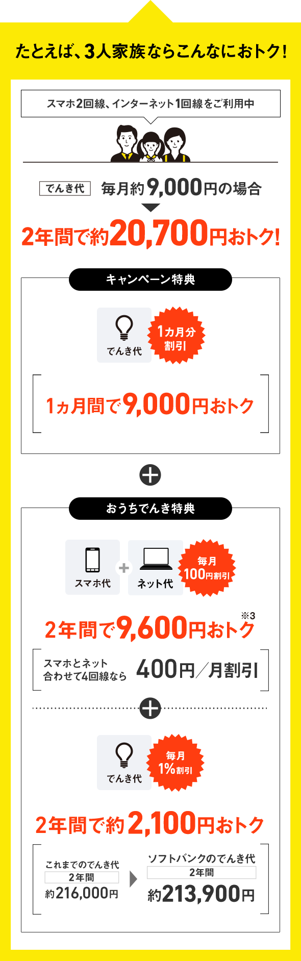 たとえば、3人家族ならこんなにおトク!