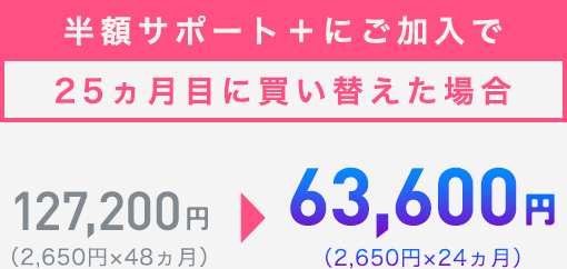 【iPhone 11 Pro、64GBの場合】