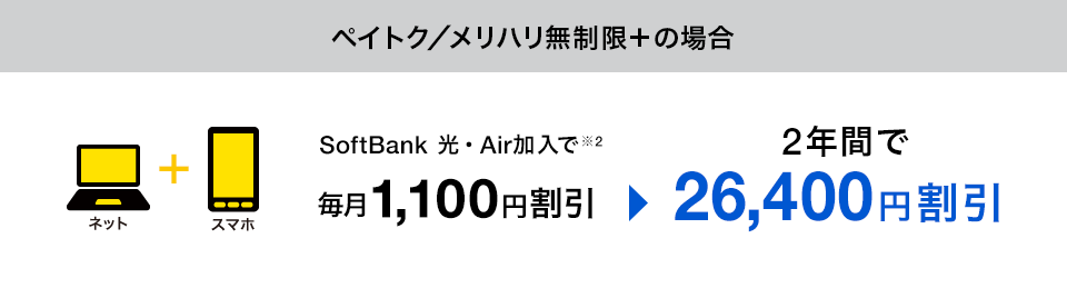 データ定額 50GBプラス/ミニモンスターの場合 毎月1,000円割引 2年間で※2 24,000円割引