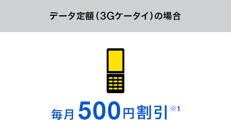データ定額(3Gケータイ)の場合 毎月500円割引※1