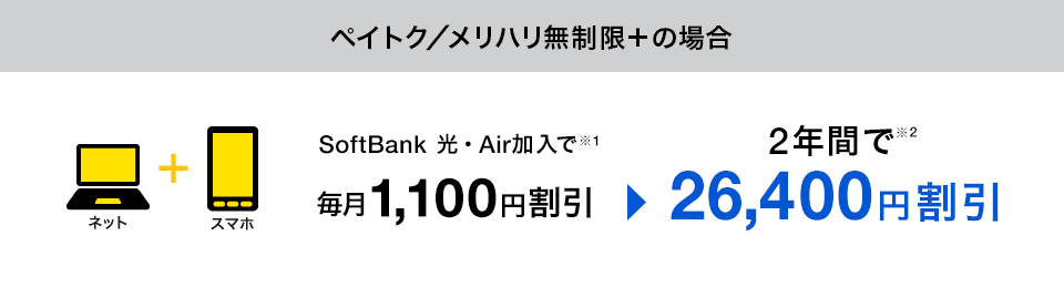 データ定額 50GB、20GB、5GBの場合 毎月1,000円割引※1