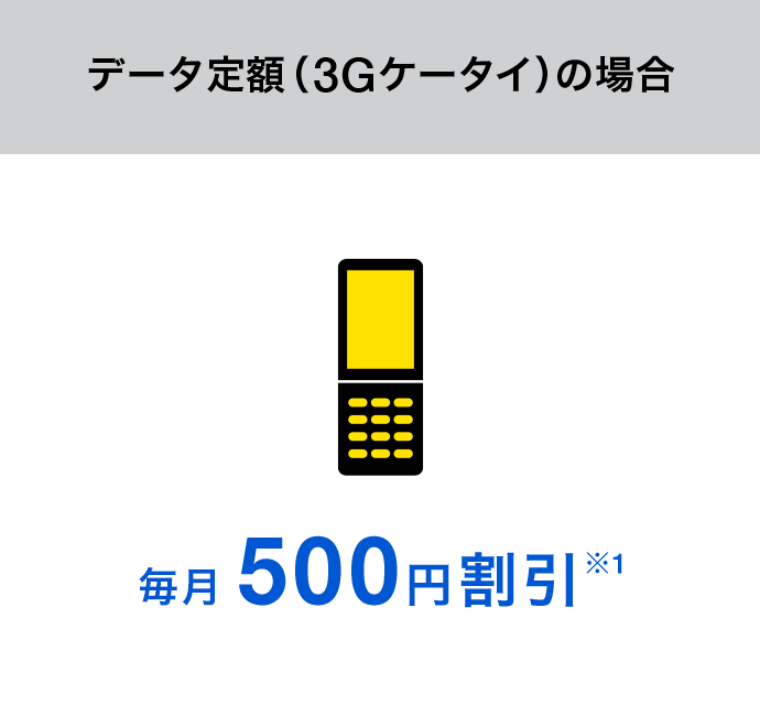 データ定額(3Gケータイ)の場合 毎月500円割引※1