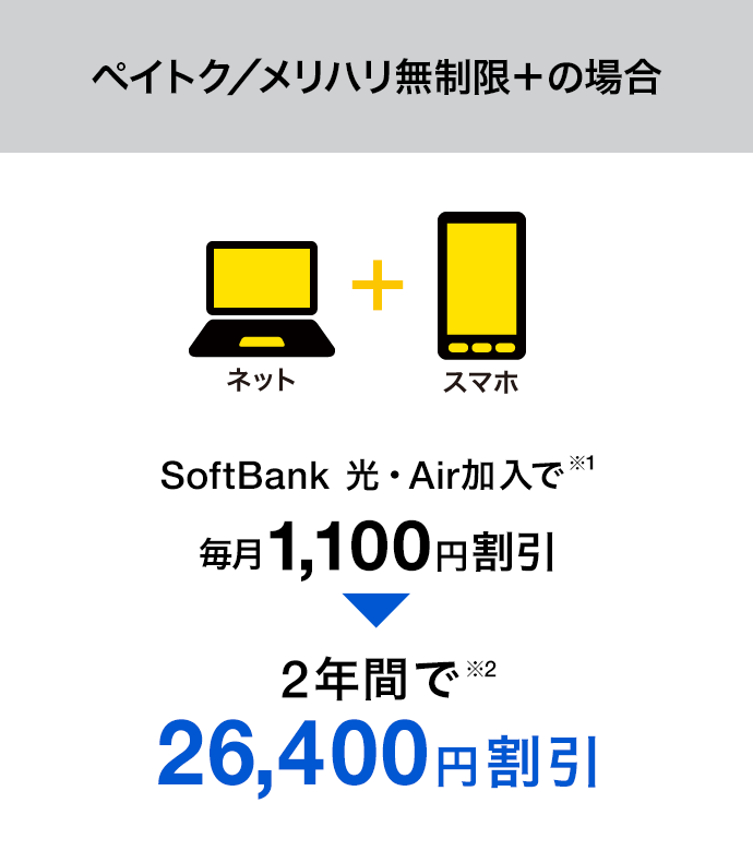 データ定額 50GB、20GB、5GBの場合 毎月1,000円割引※1
