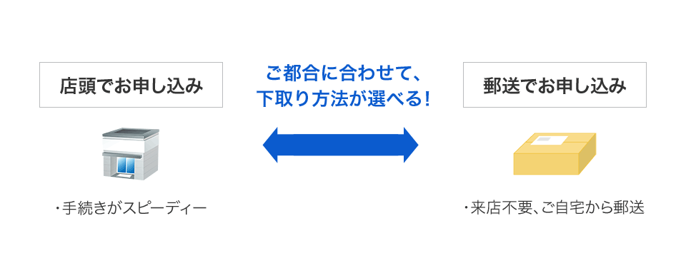 機種の回収方法