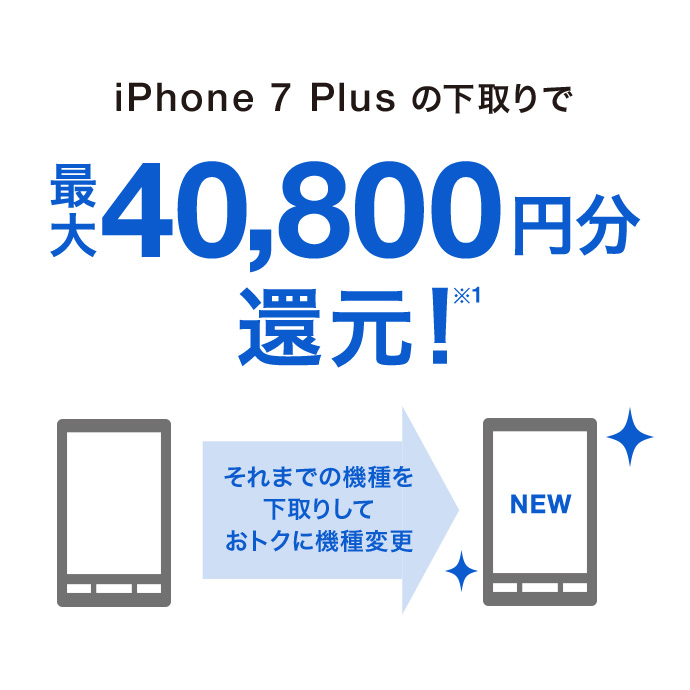 iPhone 7Plus の下取りで最大40,800円分還元!※1