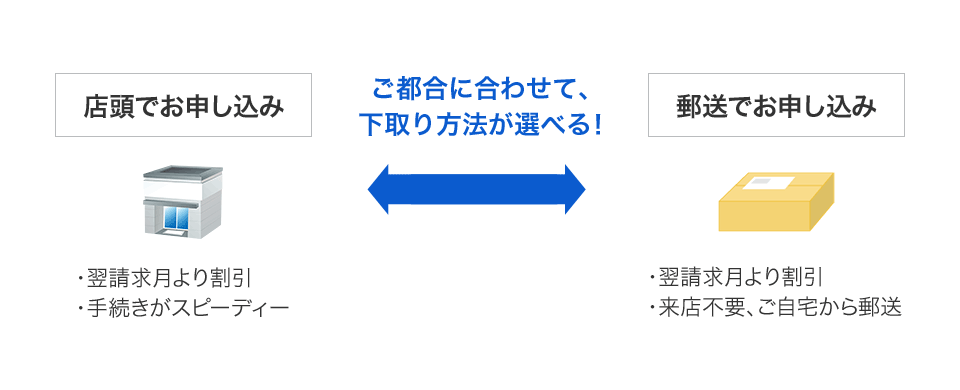 機種の回収方法