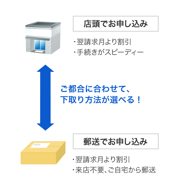 機種の回収方法