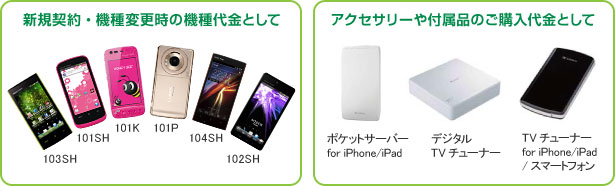 新規契約・機種変更時の機種代金として／アクセサリーや付属品のご購入代金として