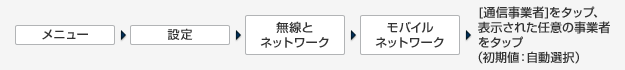 ［メニュー］＞［設定］＞［無線とネットワーク］＞［モバイルネットワーク］＞［通信事業者］をタップ、表示された任意の事業者をタップ（初期値：自動選択）