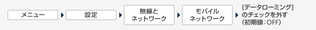 ［メニュー］＞［詳細設定］＞［無線とネットワーク］＞［モバイルネットワーク］＞［データローミング］のチェックを外す（初期値：OFF）
