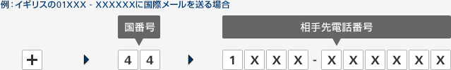 ご利用方法