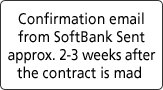 Confirmation emailfrom SoftBank Sentapprox. 2-3 weeks afterthe contract is mad