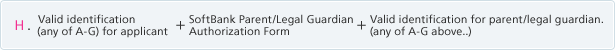 H. Valid identification (any of A-G) for applicant + SoftBank Parent/Legal Guardian Authorization Form + Valid identification for parent/legal guardian. (any of A-G above..)