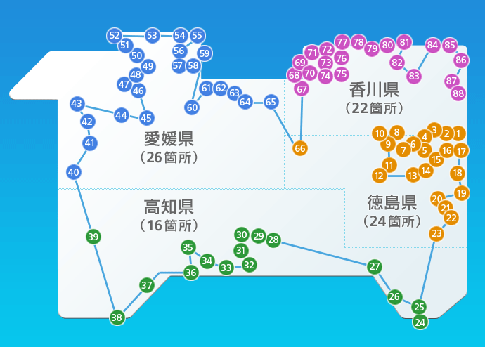 四国八十八ヶ所霊場