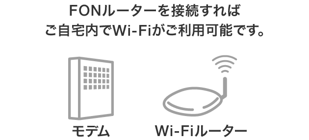FONルーターご利用の設定