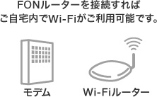 FONルーターご利用の設定