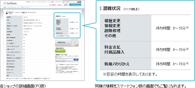 ホームページにおけるショップ待ち時間掲出