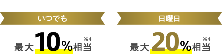 いつでも最大10%相当※4 日曜日最大20%相当※4