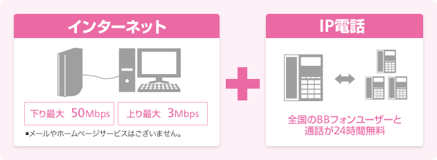 インターネット 下り最大 50Mbps 上り最大 3Mbps ■メールやホームページサービスはございません。 IP電話 全国のBBフォンユーザーと通話が24時間無料