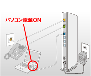 パソコンの電源を入れてください:パソコン電源ON