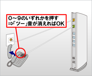 0~9のいずれかのボタンを押す → 「ツー」音が消えればOK
