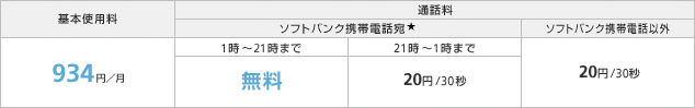 基本使用料・通話料