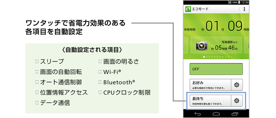 エコモード