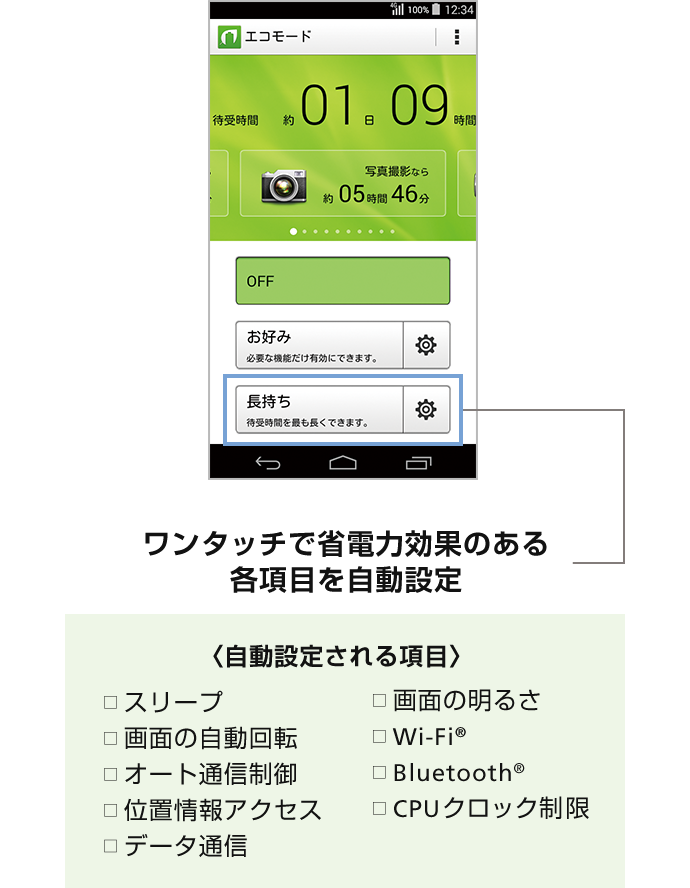 エコモード