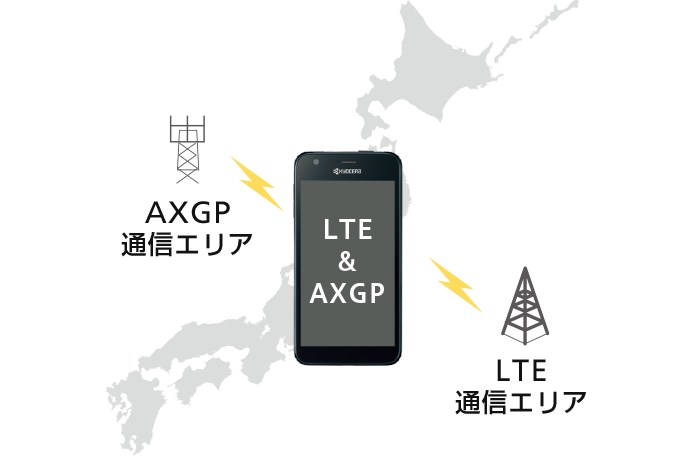 4G/4G LTE対応