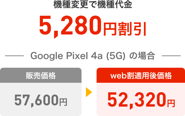 他社からののりかえで機種代金5,280円割引
