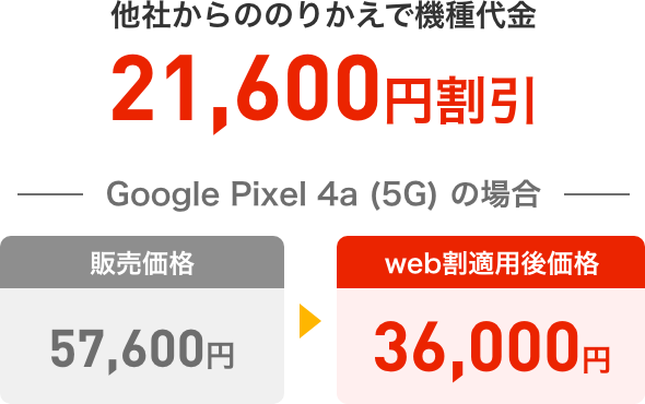 他社からののりかえで機種代金21,600円割引