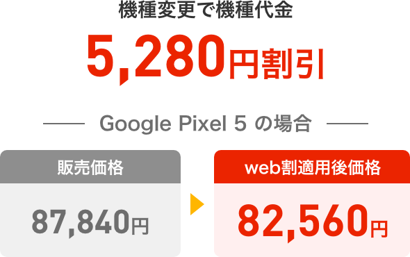 他社からののりかえで機種代金5,280円割引