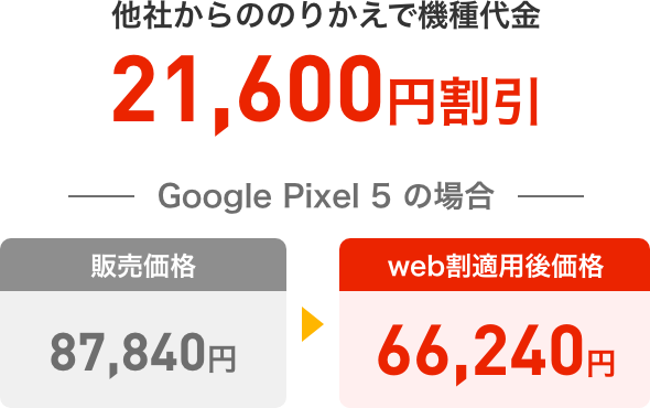 他社からののりかえで機種代金21,600円割引