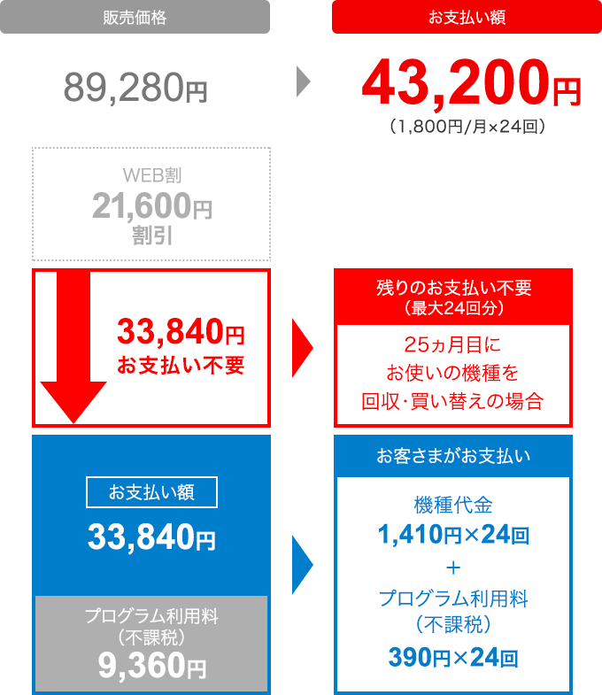 トクするサポートのイメージ