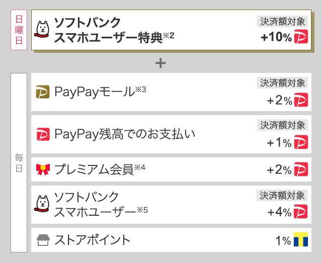 PayPayキャッシュバックのイメージ