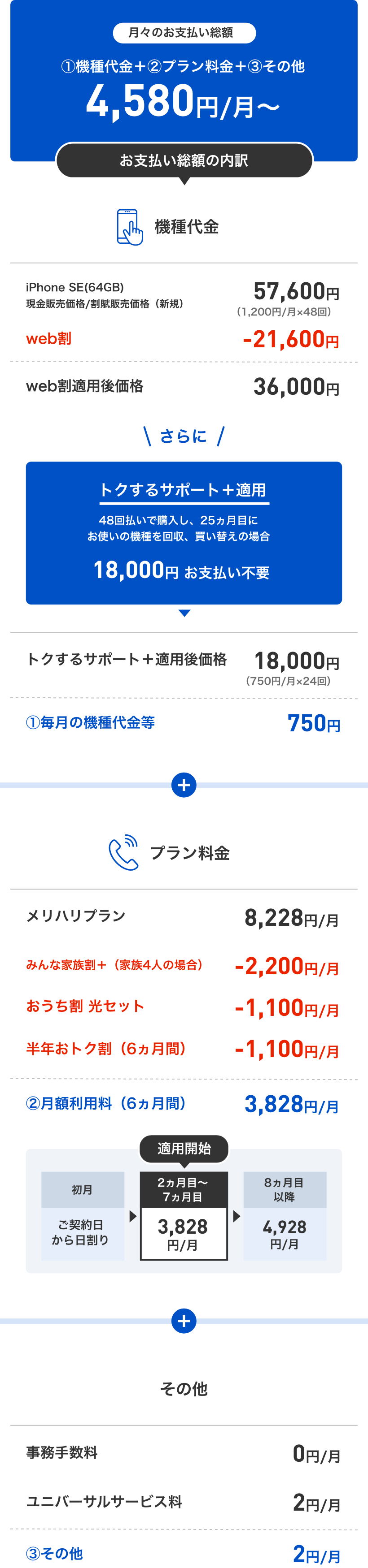 月々のお支払い総額 ①機種代金+②プラン料金+③その他 4,580円/月~