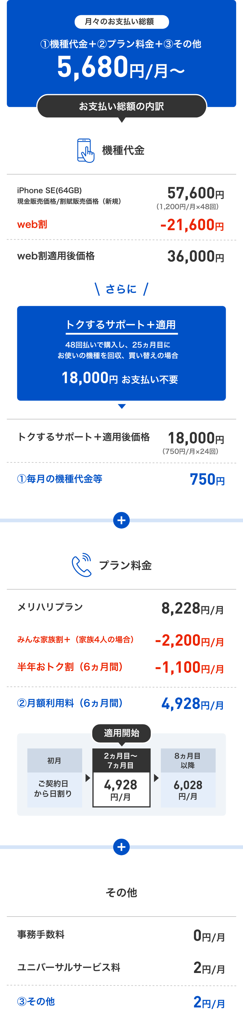 月々のお支払い総額 ①機種代金+②プラン料金+③その他 5,680円/月~
