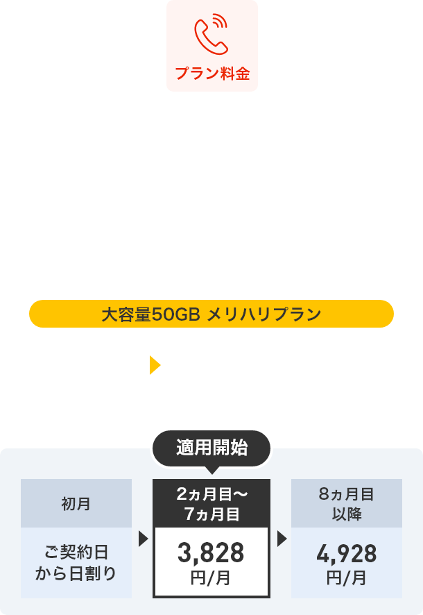 月額料金最大4,400円/月割引