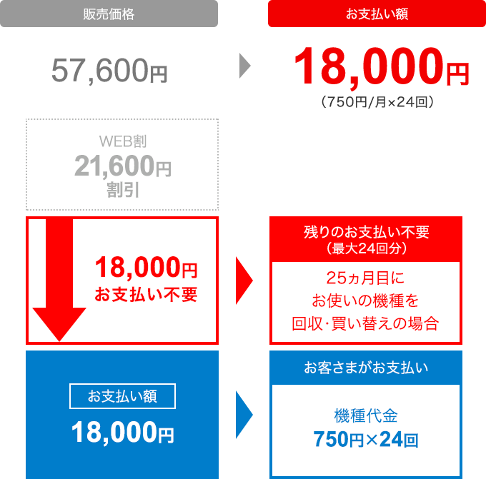 トクするサポートのイメージ