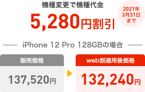 他社からののりかえで機種代金5,280円割引