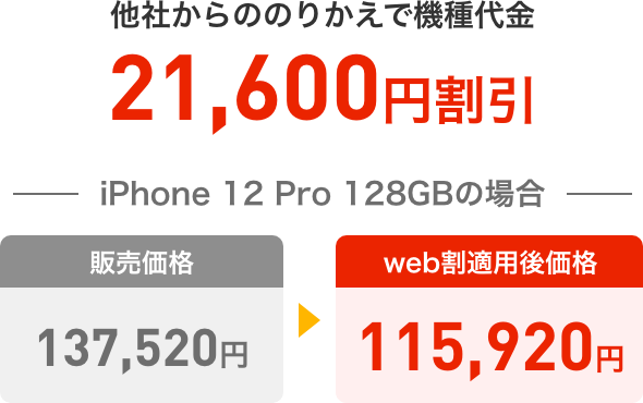 他社からののりかえで機種代金21,600円割引